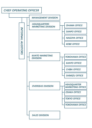 Organization